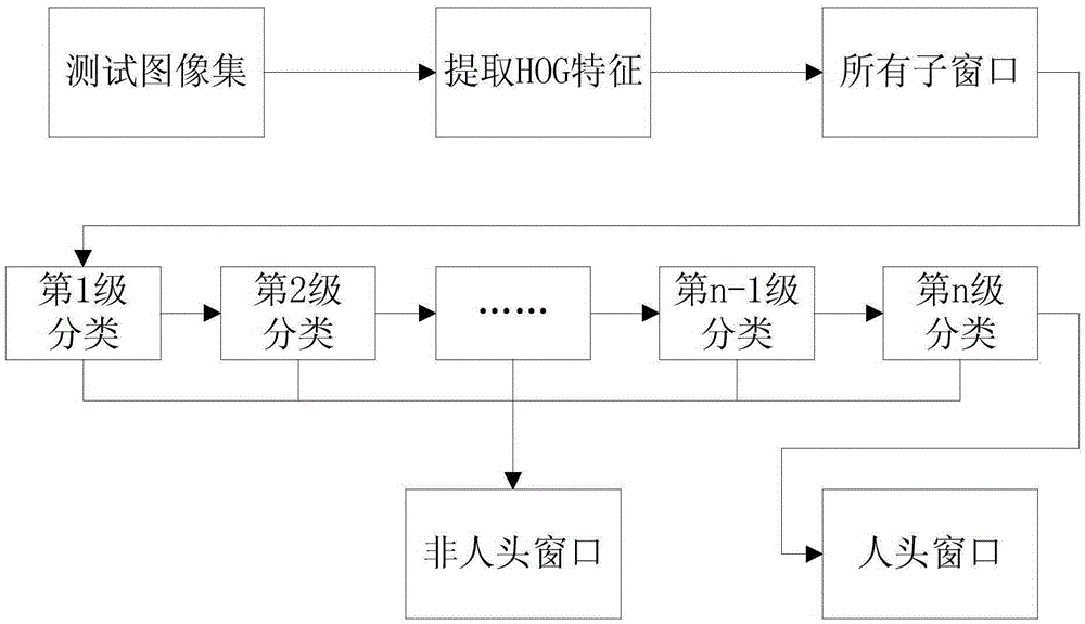 People counting system for processing single-frame image
