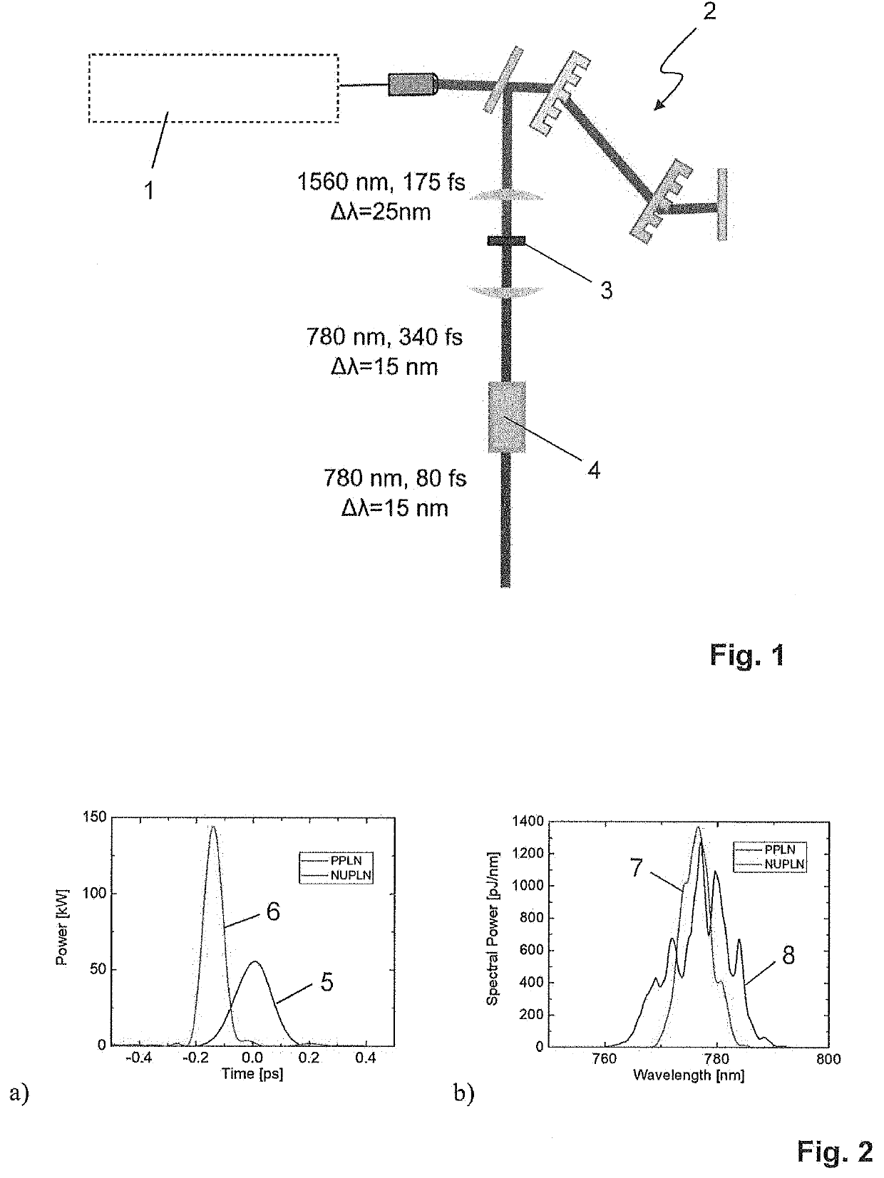 Generation of Ultrashort Laser Pulses