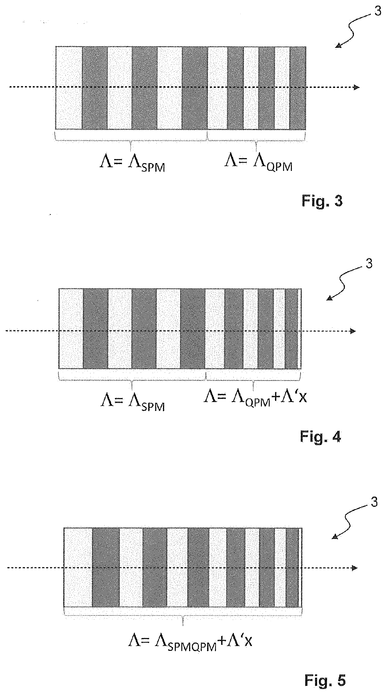 Generation of Ultrashort Laser Pulses