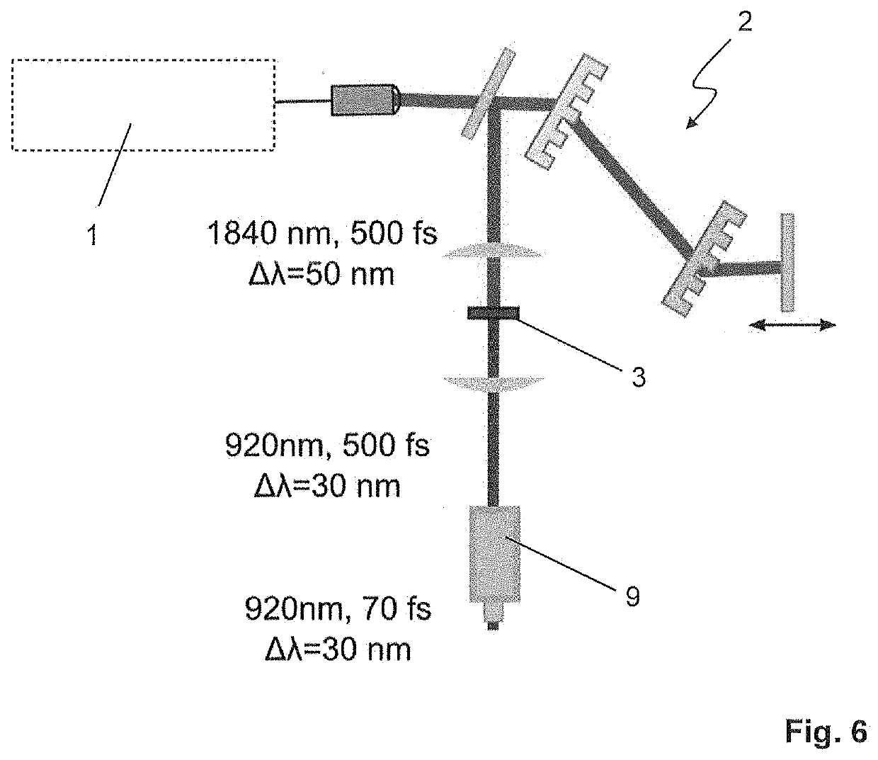 Generation of Ultrashort Laser Pulses