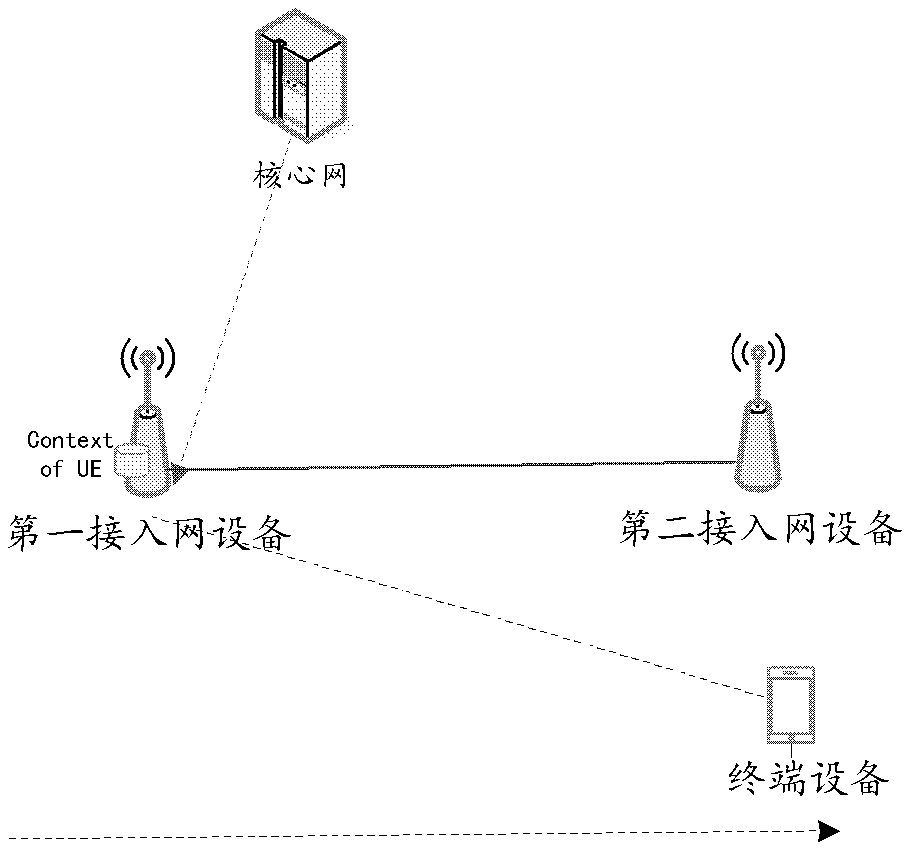 A method, device and system for supporting data transmission