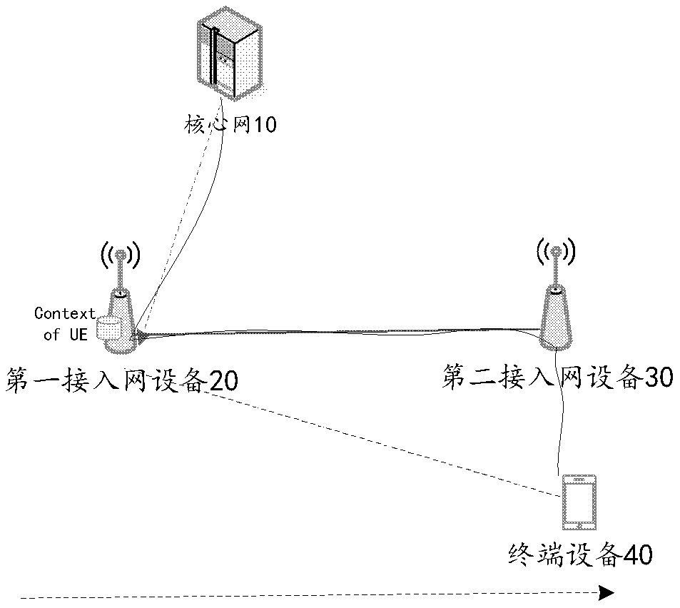 A method, device and system for supporting data transmission