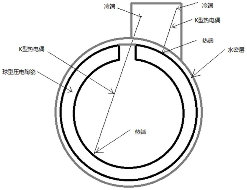 Method and system for monitoring working temperature of spherical transducer