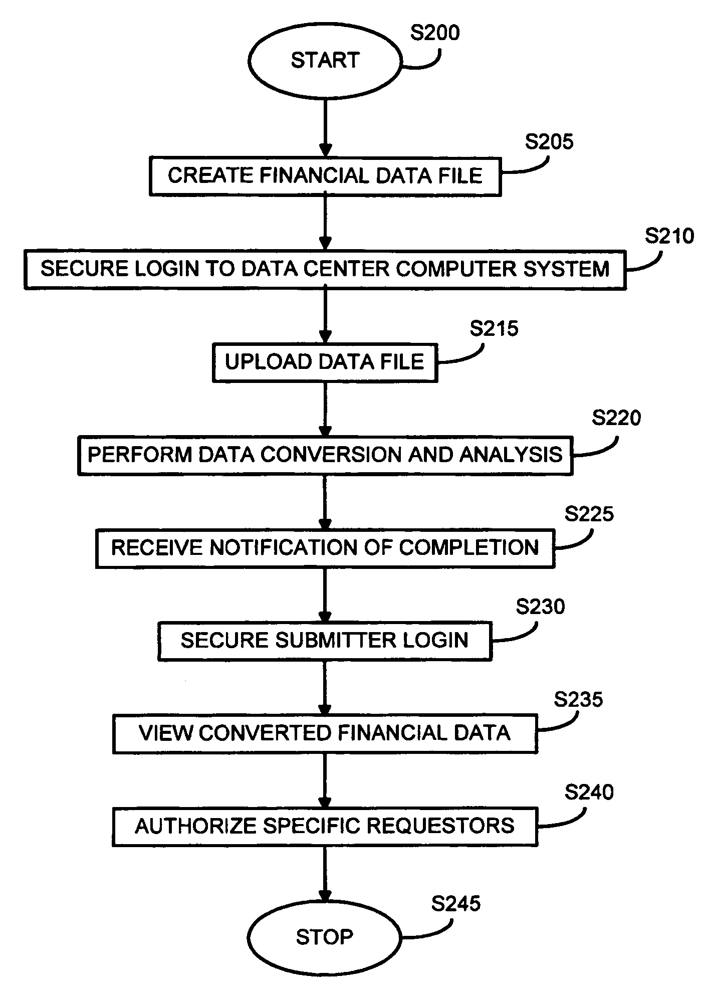 Systems and methods for selective sharing of business performance information
