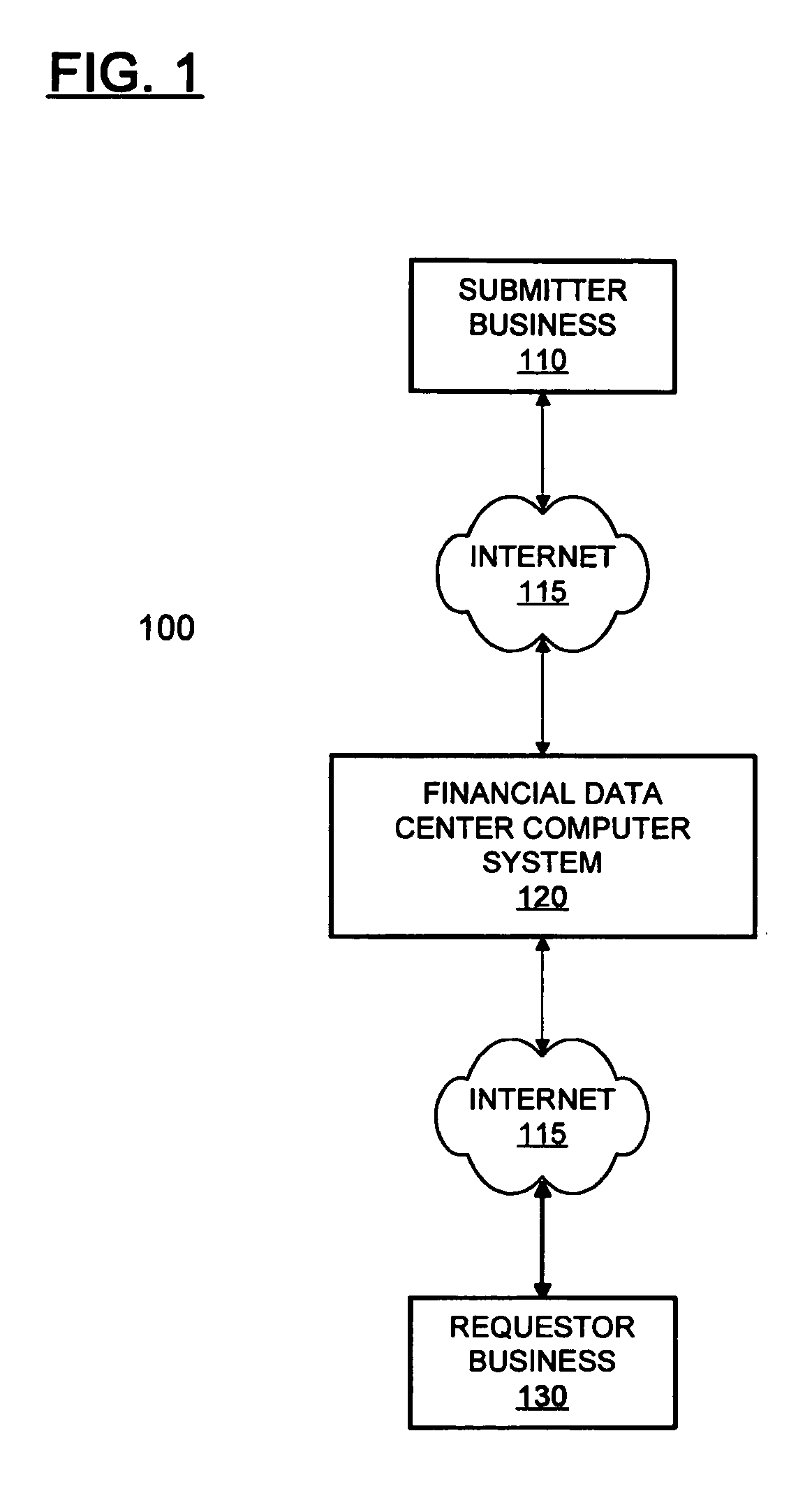 Systems and methods for selective sharing of business performance information