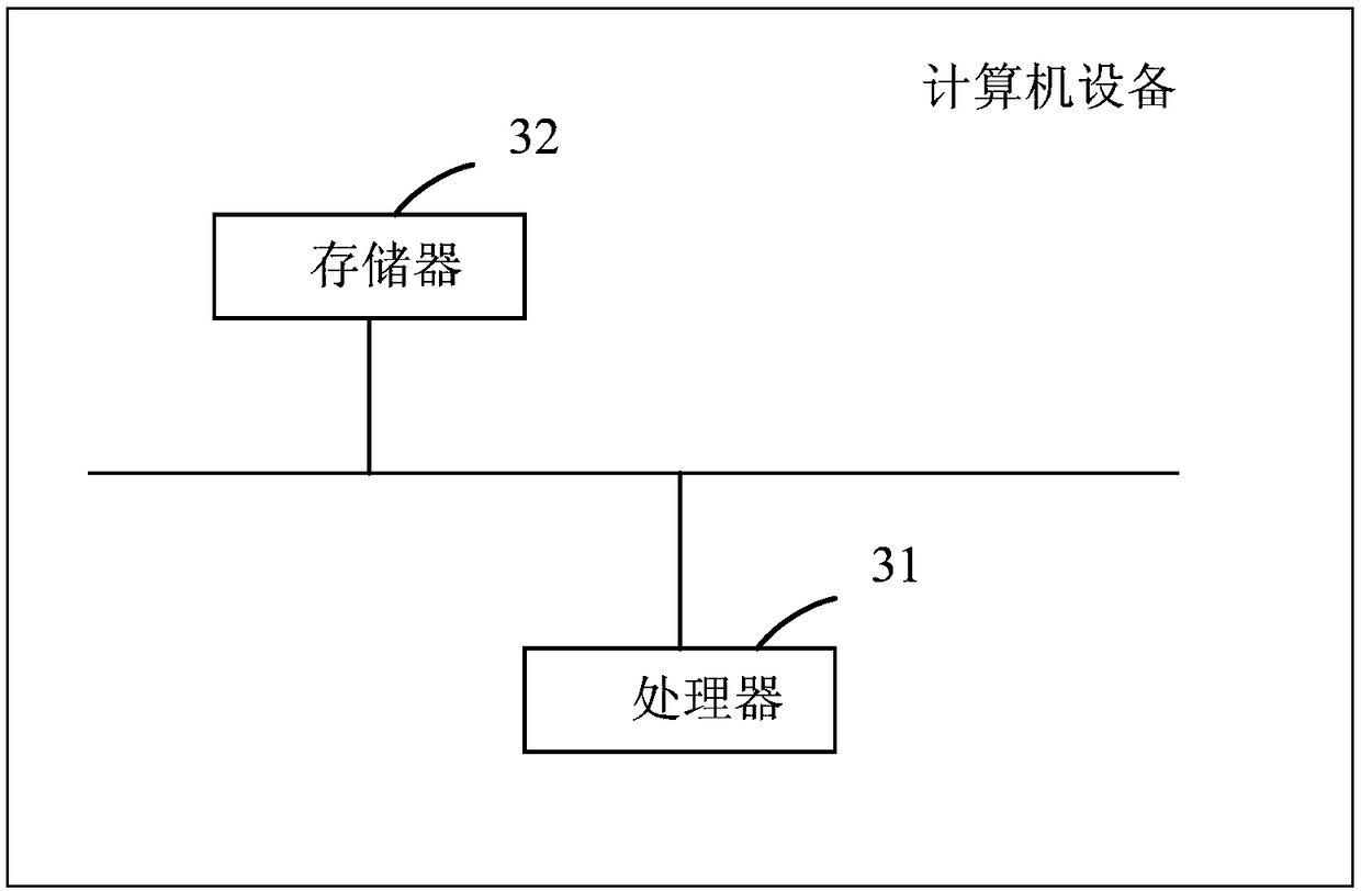 Updating method, device and facility of iOS application program and storage medium
