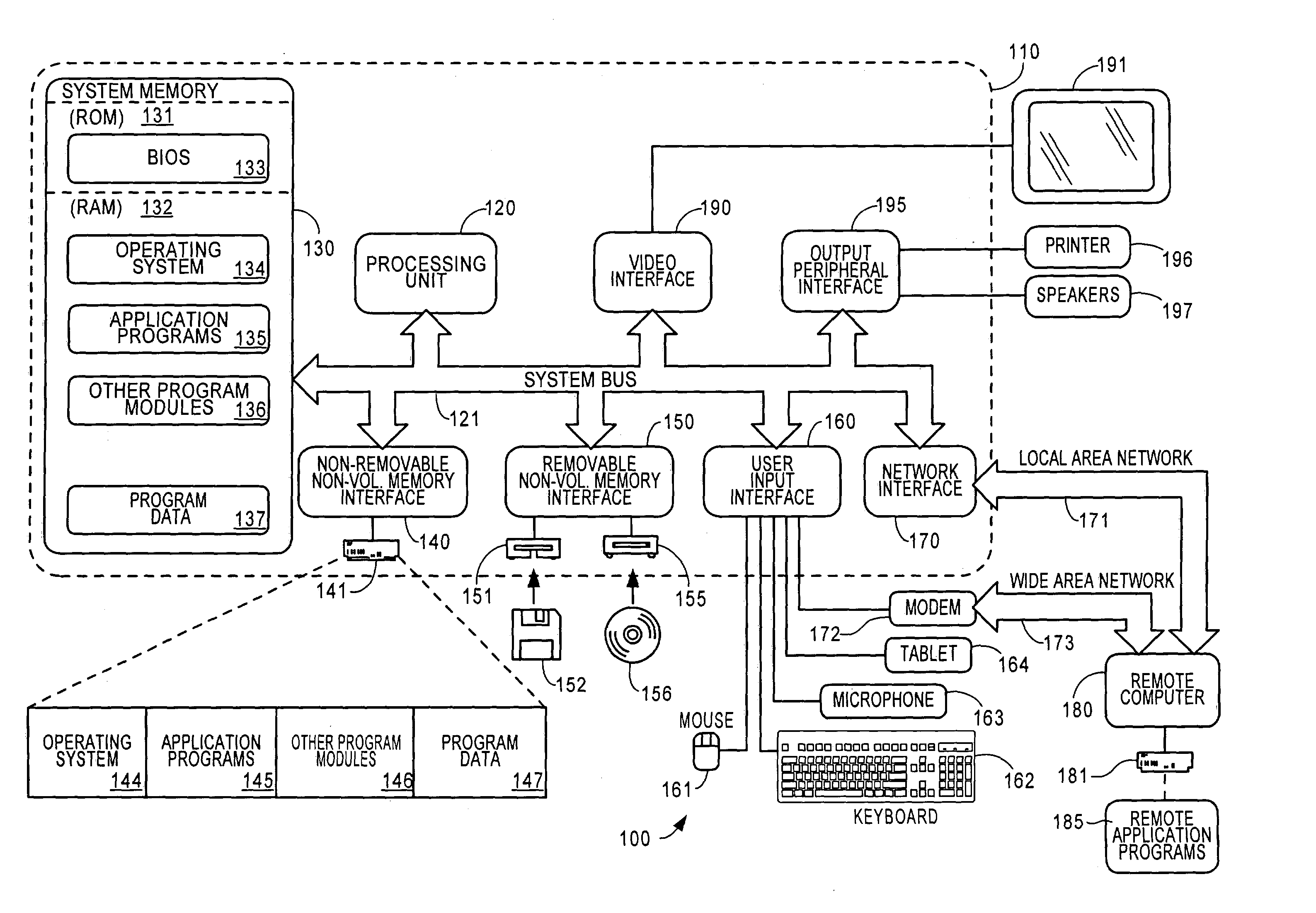 Multi-layer based method for implementing network firewalls