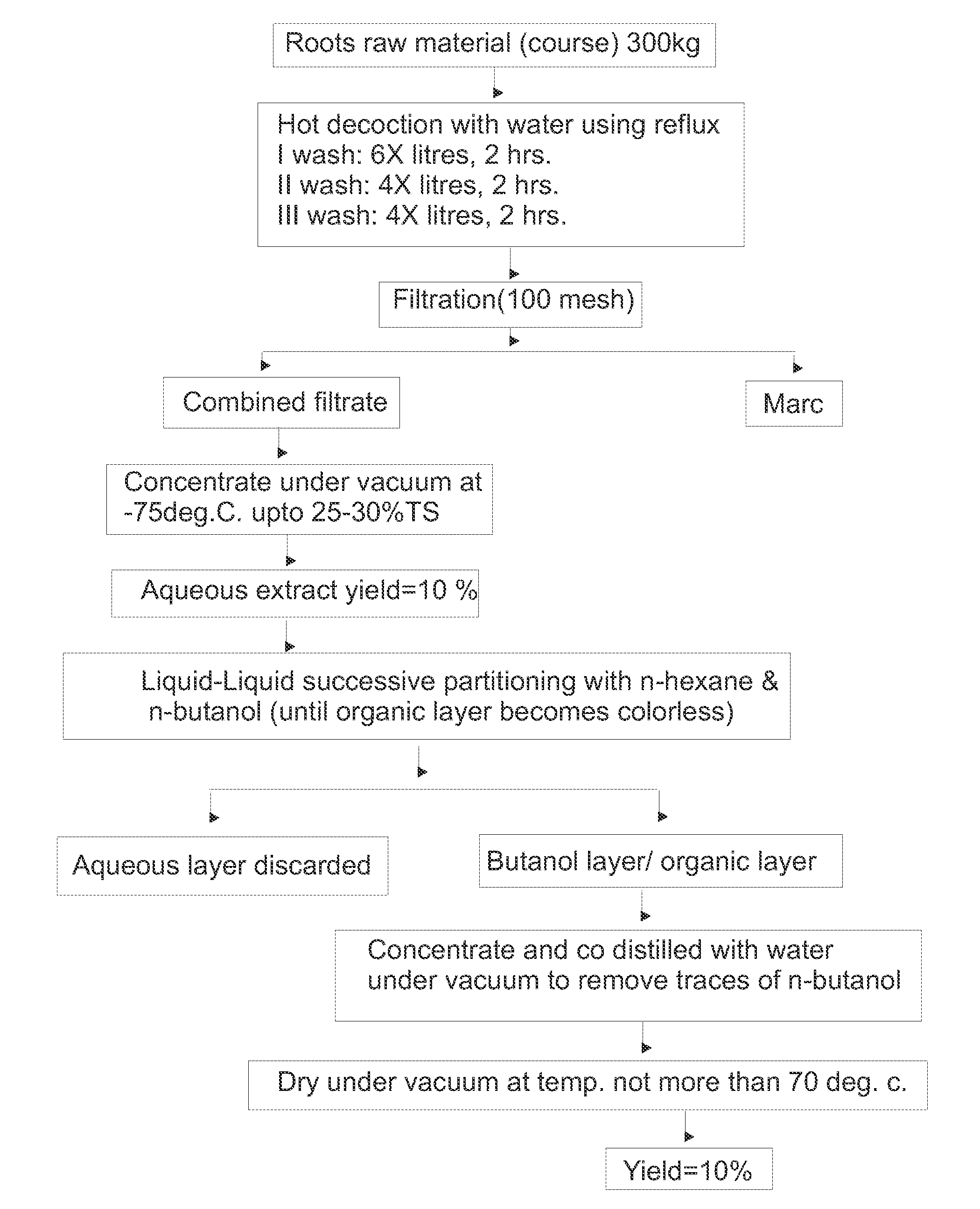 Adjuvant composition for vaccine