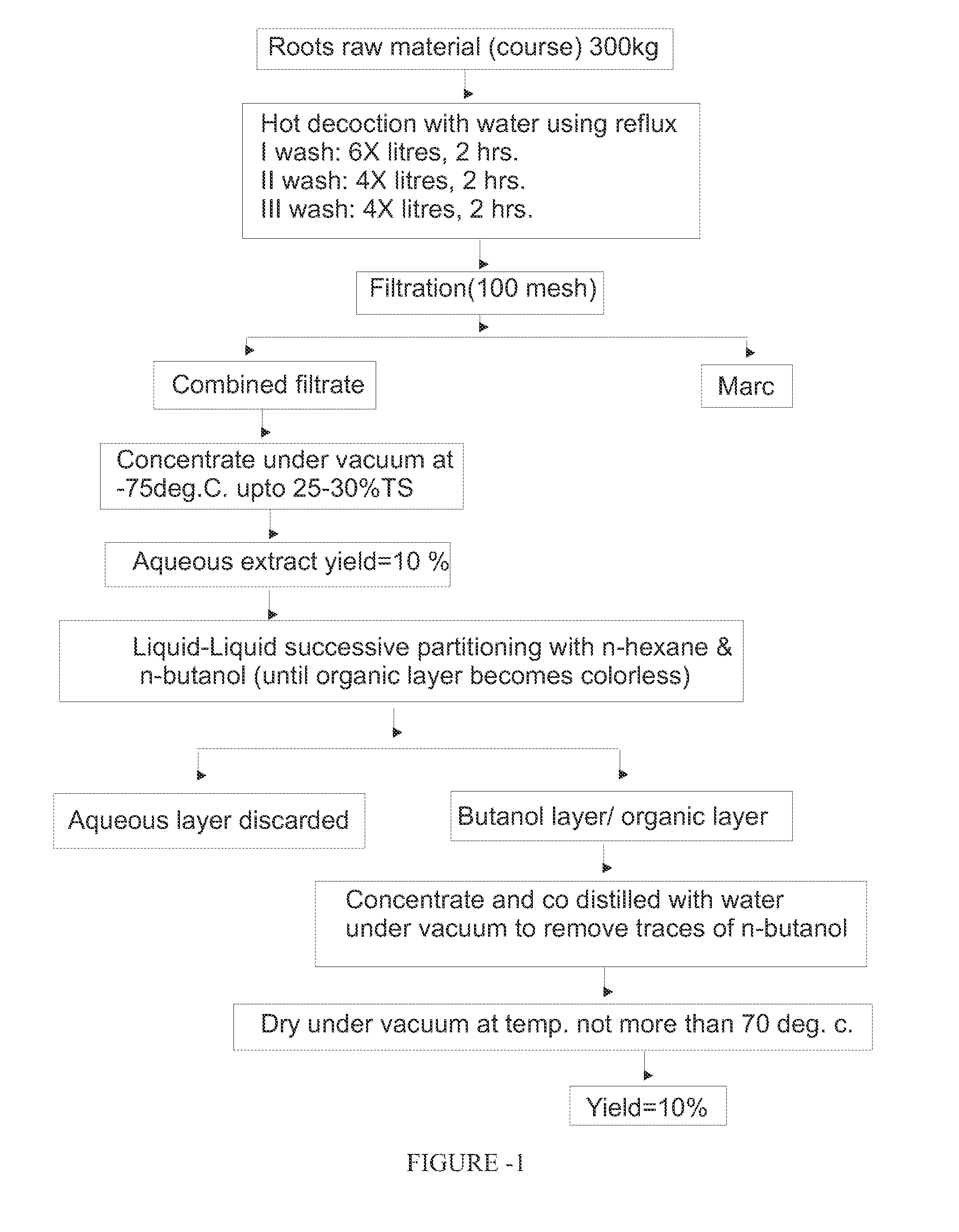 Adjuvant composition for vaccine