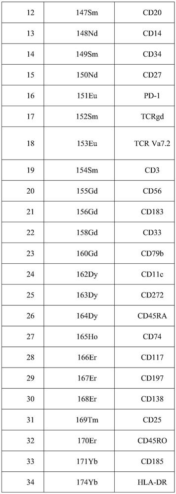 Novel coronavirus immunotyping detection method