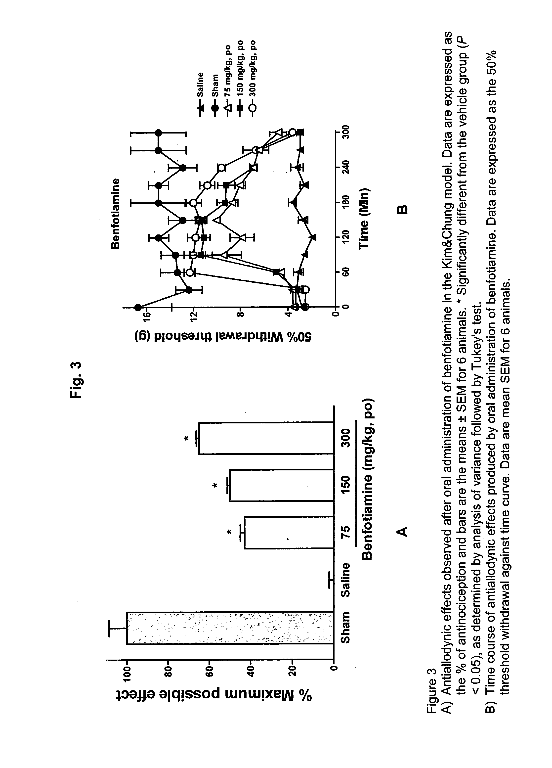 Pharmaceutical compositions containing benfotiamine and one or one more pharmaceutically active agents for the treatment of pain conditions of neuropathic origin