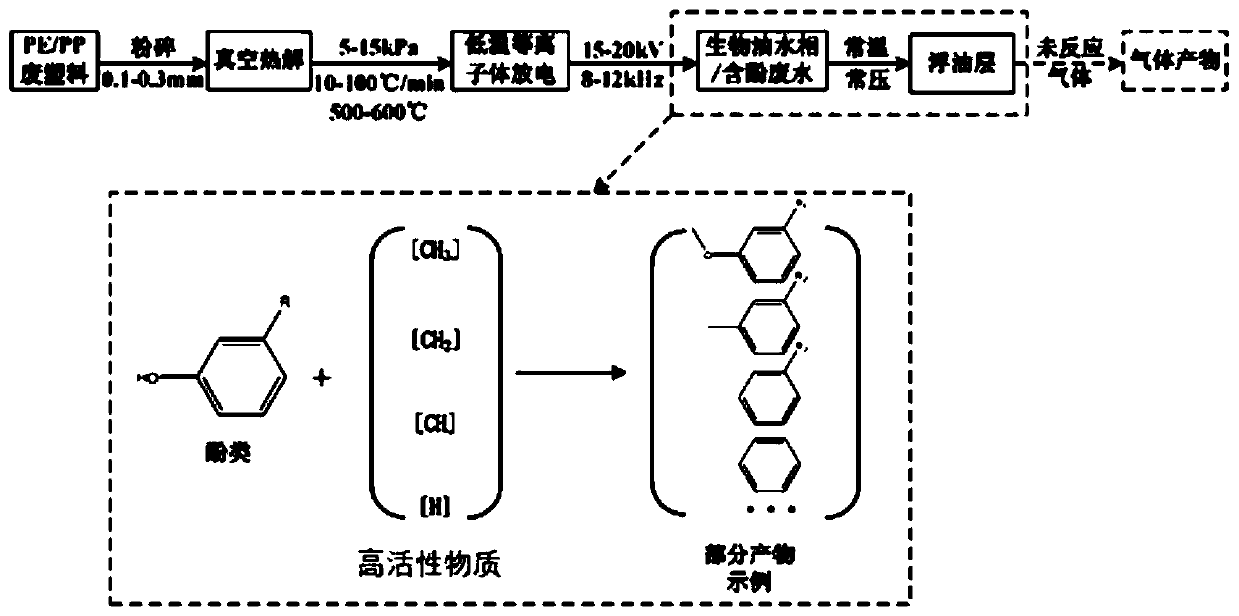 A method and equipment for refining phenol-containing wastewater