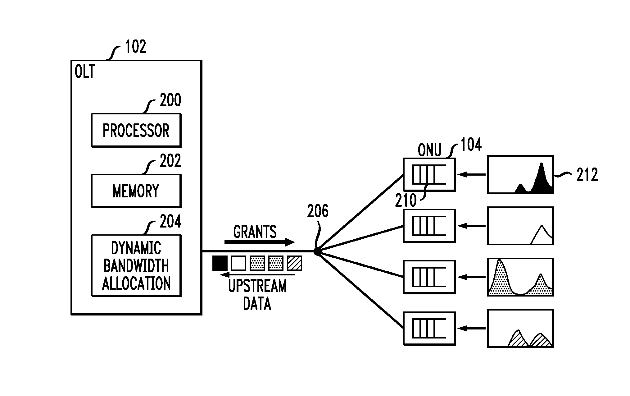 Allocating upstream bandwidth in an optical communication network
