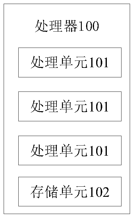 Instruction sequence processing method and device, electronic equipment and storage medium