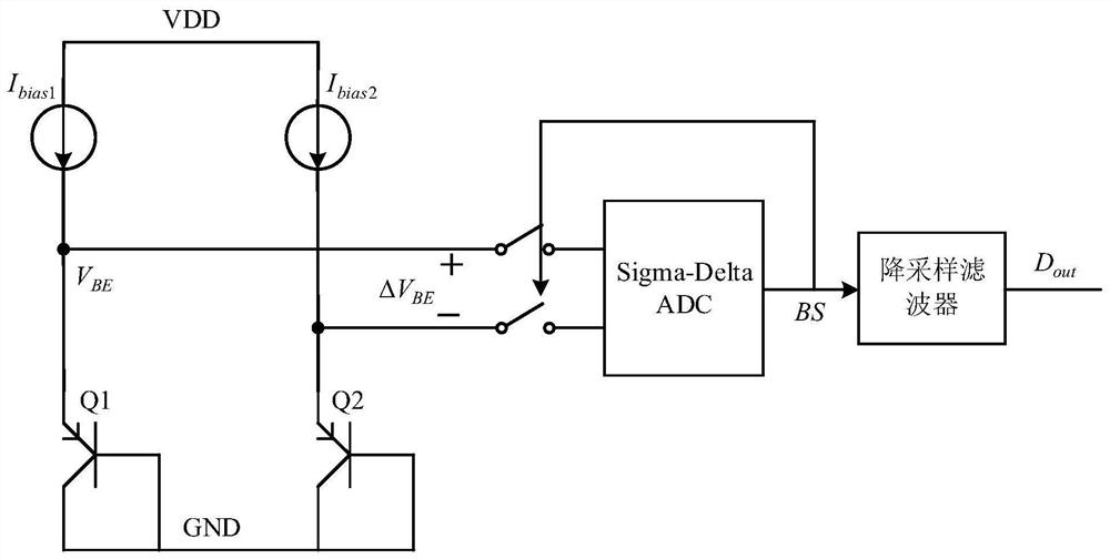 A Calibration Method of Temperature Sensor Against Reverse Early Effect