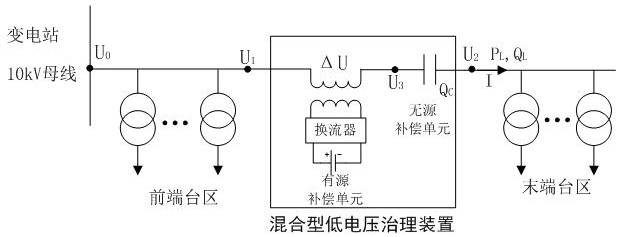 Applicable to long-distance 10kv distribution network terminal low-voltage control device and method