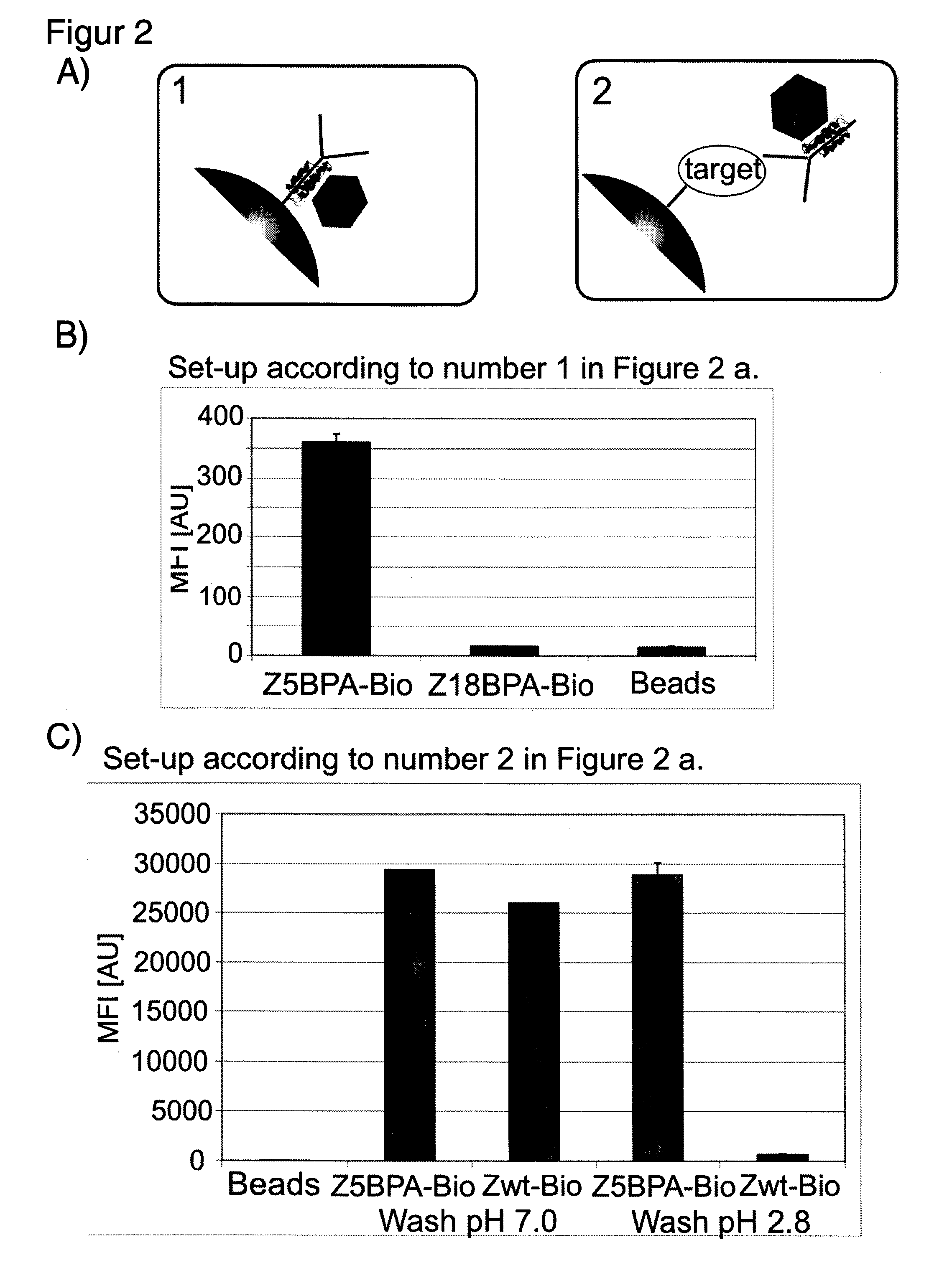 Method for labeling of compounds