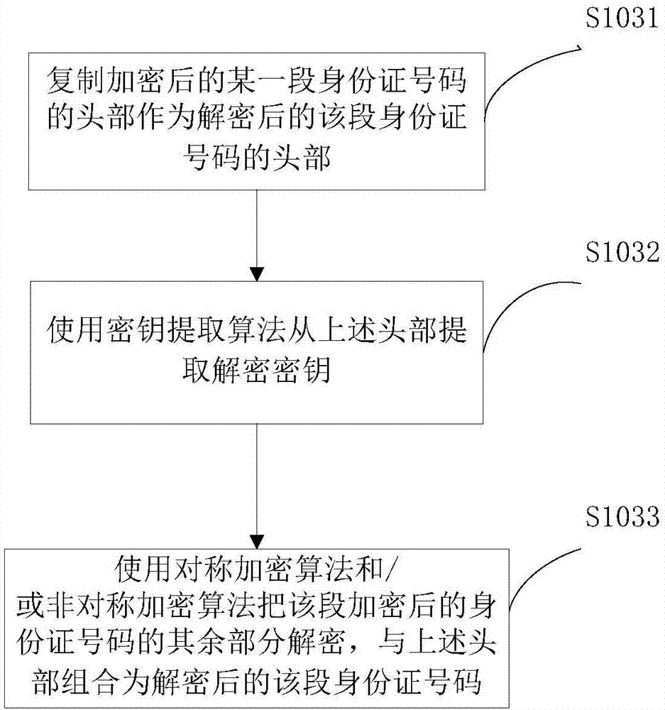 Antifraud method and system after loss of identification card