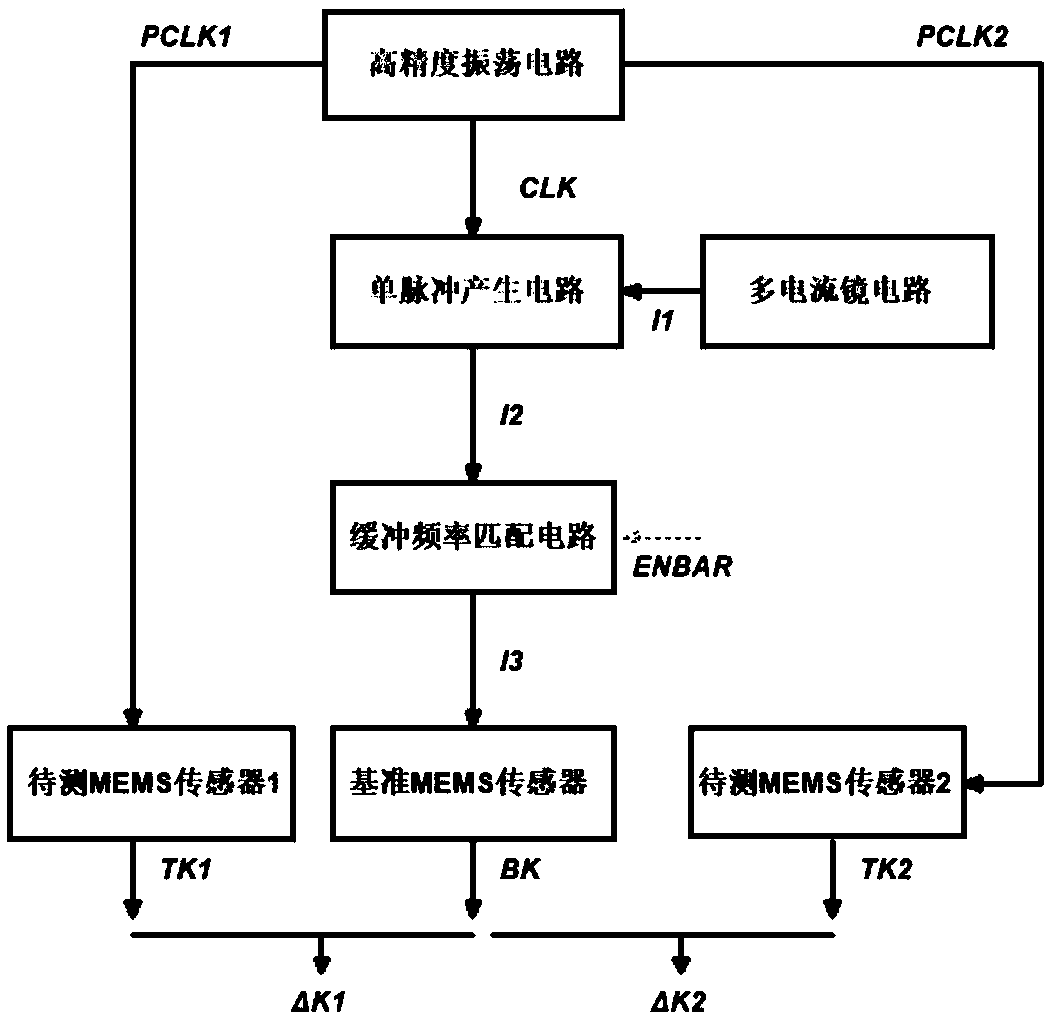 Digital power supply circuit based on MEMS sensor