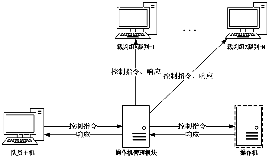 Monitoring flow scheduling system and method for network target range actual combat drilling scene