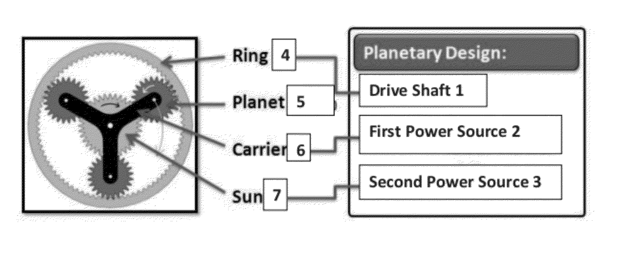 Hybrid transmission using planetary gearset for multiple sources of torque for aeronautical vehicles