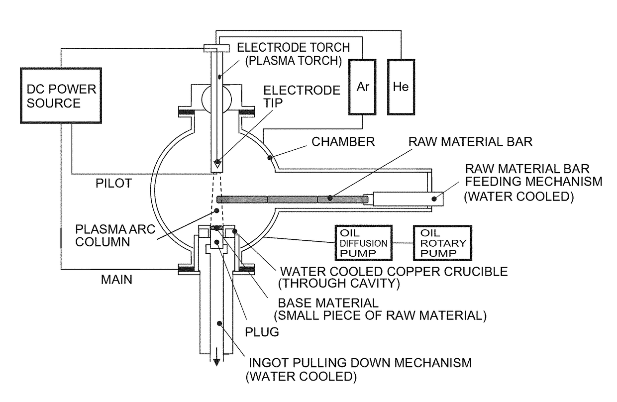 Method for producing platinum group alloy