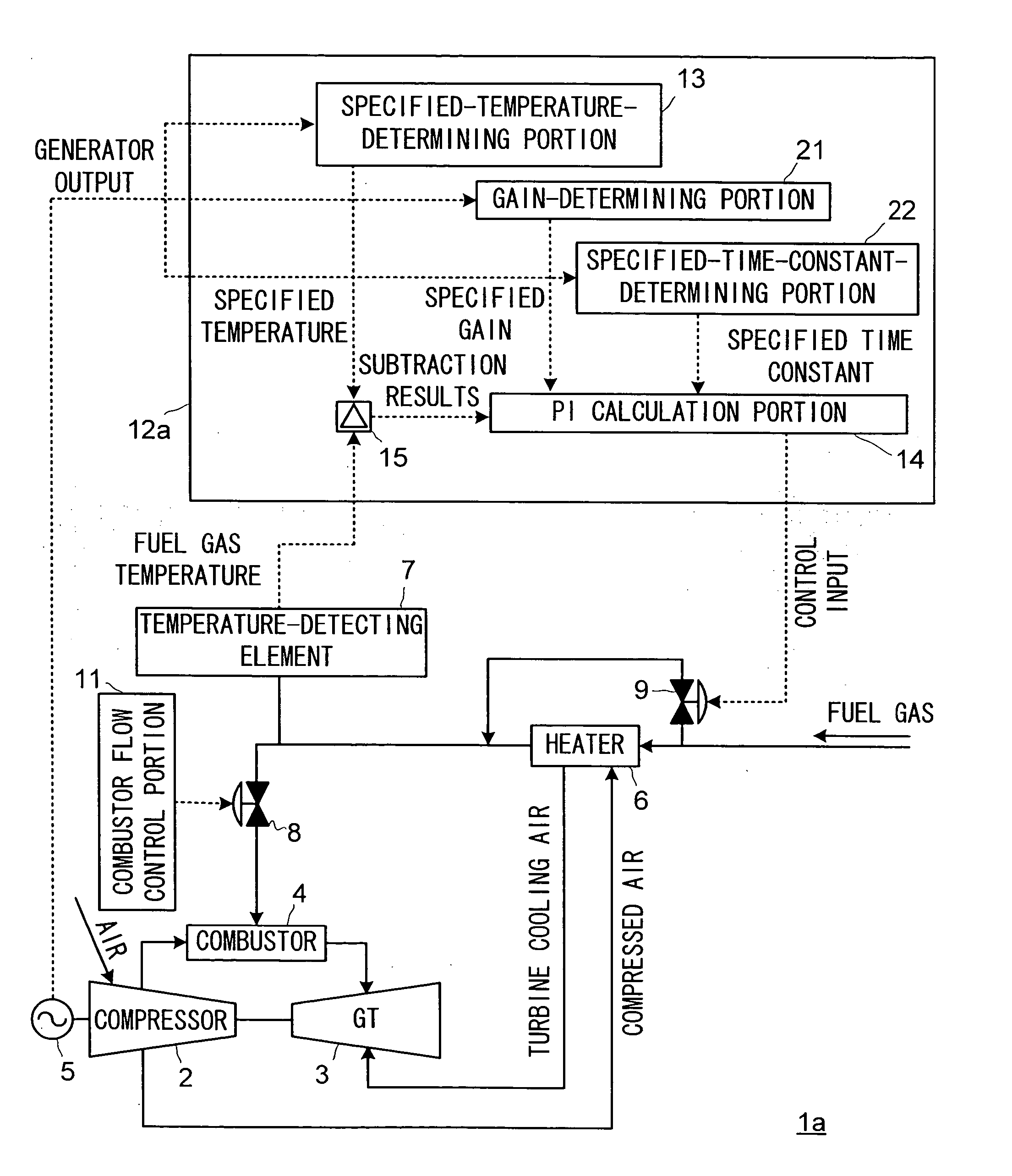 Fuel gas heating control equipment and gas turbine power generation facility provided with the fuel gas heating control equipment