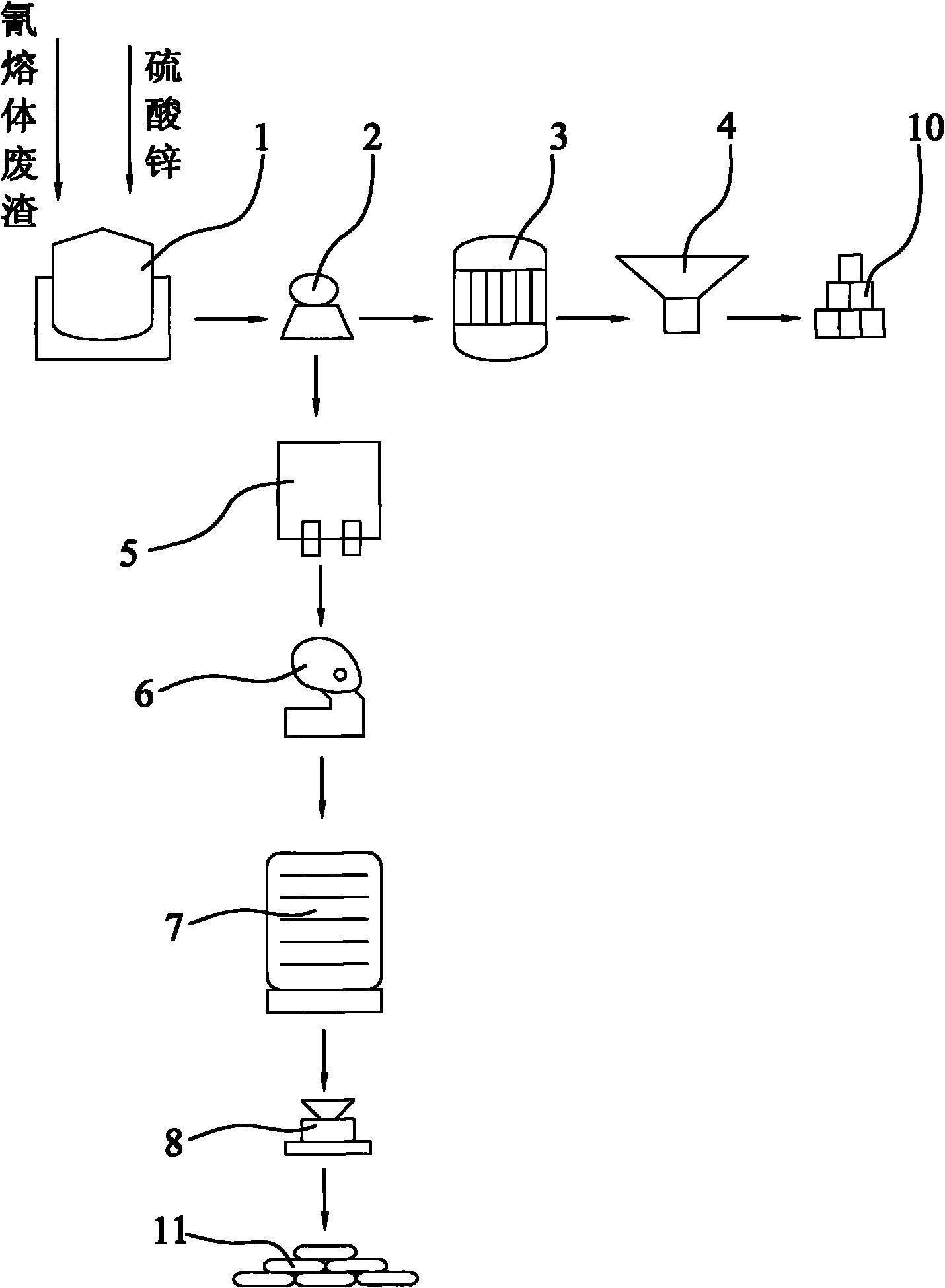 Method for preparing zinc cyanide coproduced with calcium sulfate by utilizing cyanide melt slag