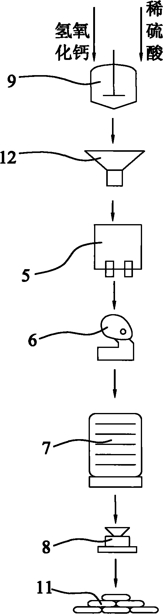 Method for preparing zinc cyanide coproduced with calcium sulfate by utilizing cyanide melt slag