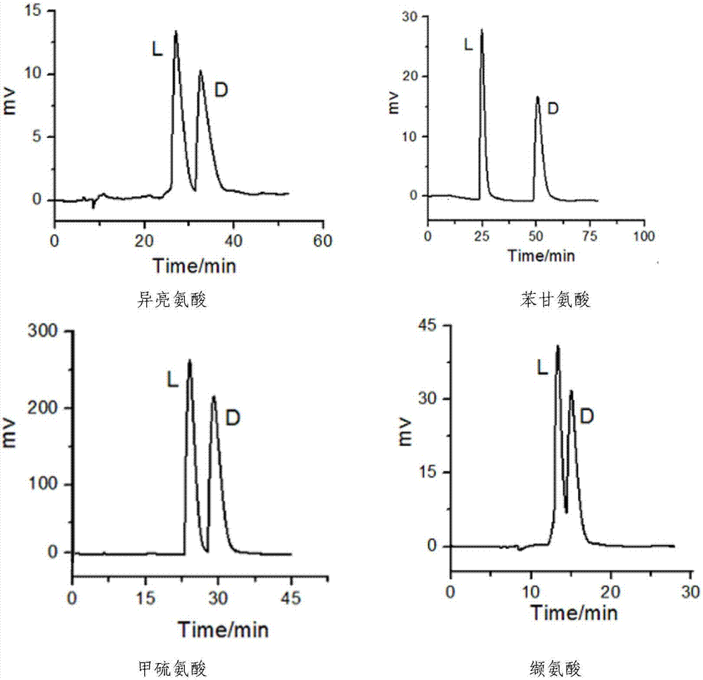 Chiral crown ether column capable of effectively splitting amino acid at normal temperature
