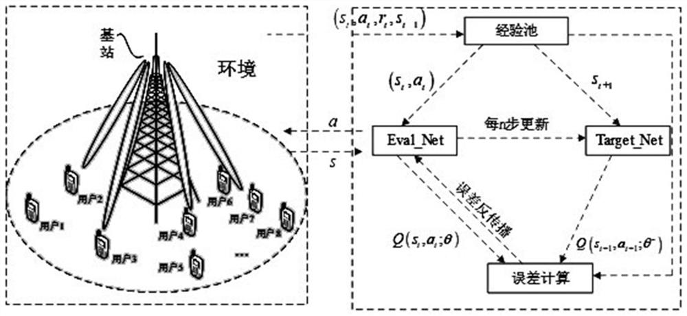 A Dynamic Resource Allocation Method in Millimeter Wave System