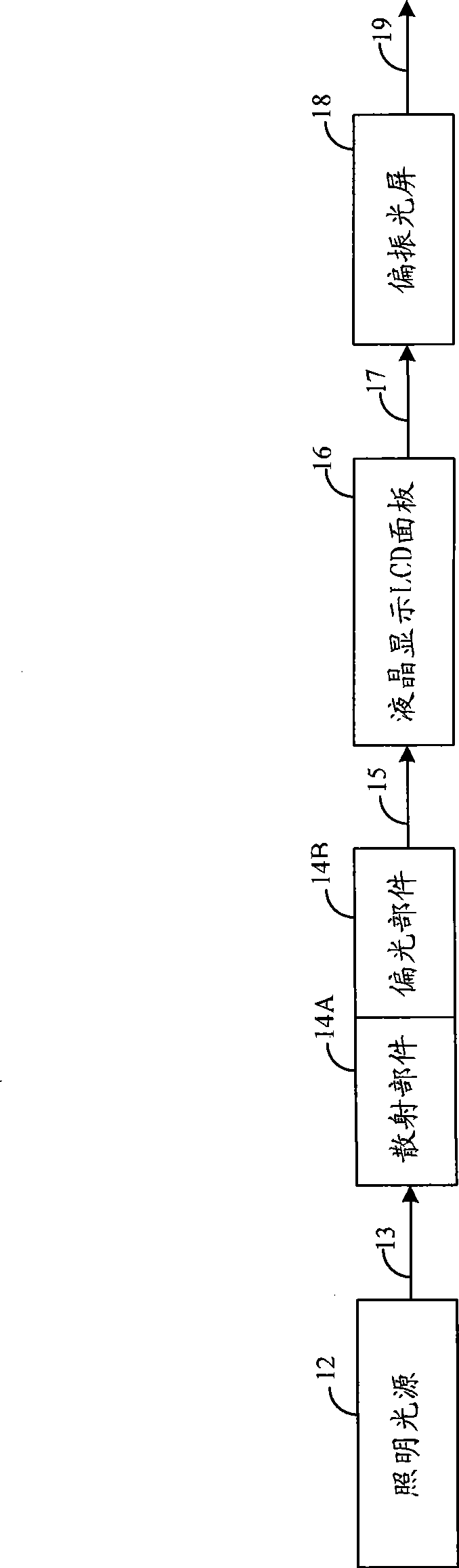 Backlight illumination system, video display system and correlation technique