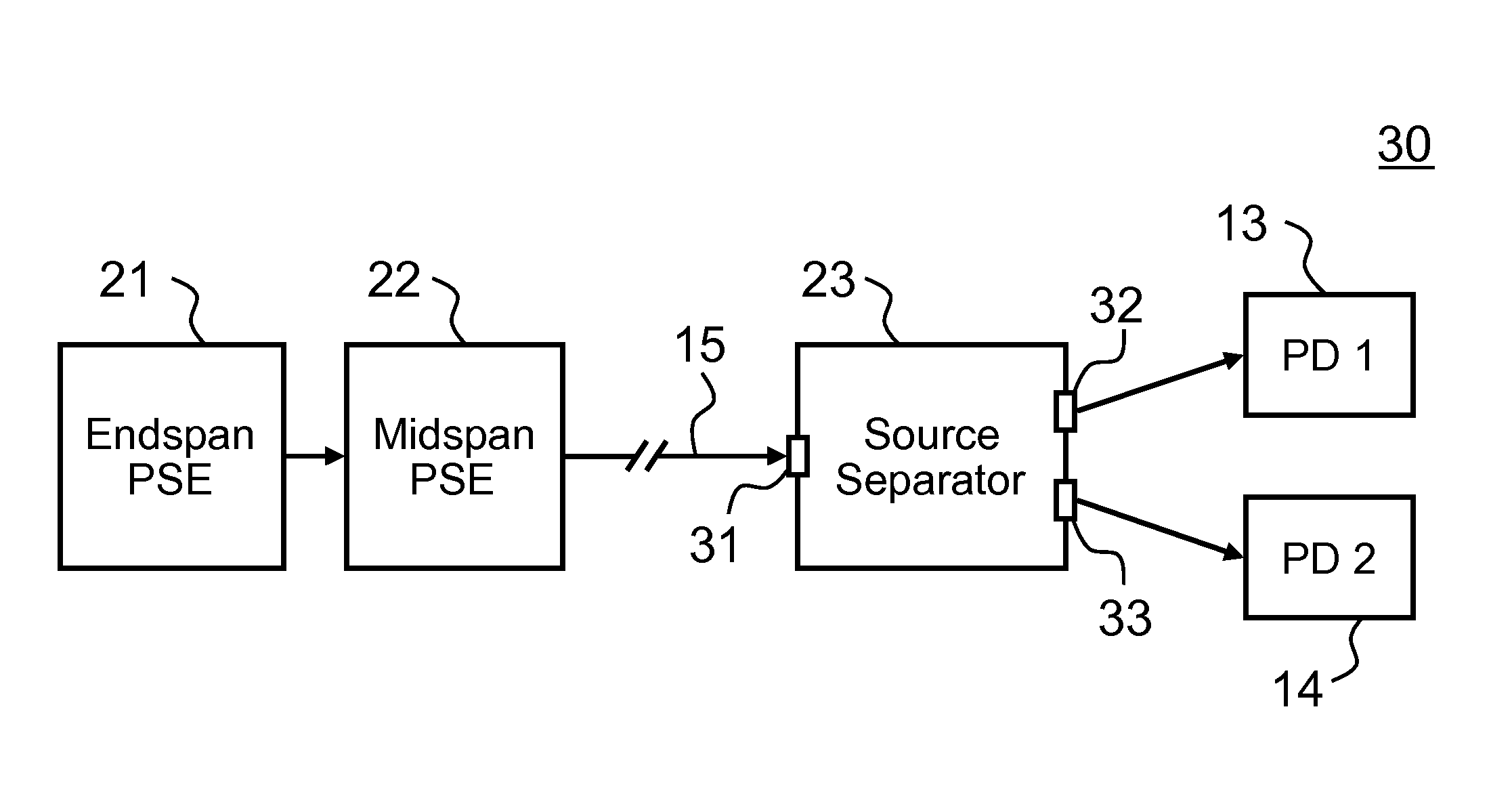 Source Separator for Power over Ethernet Systems