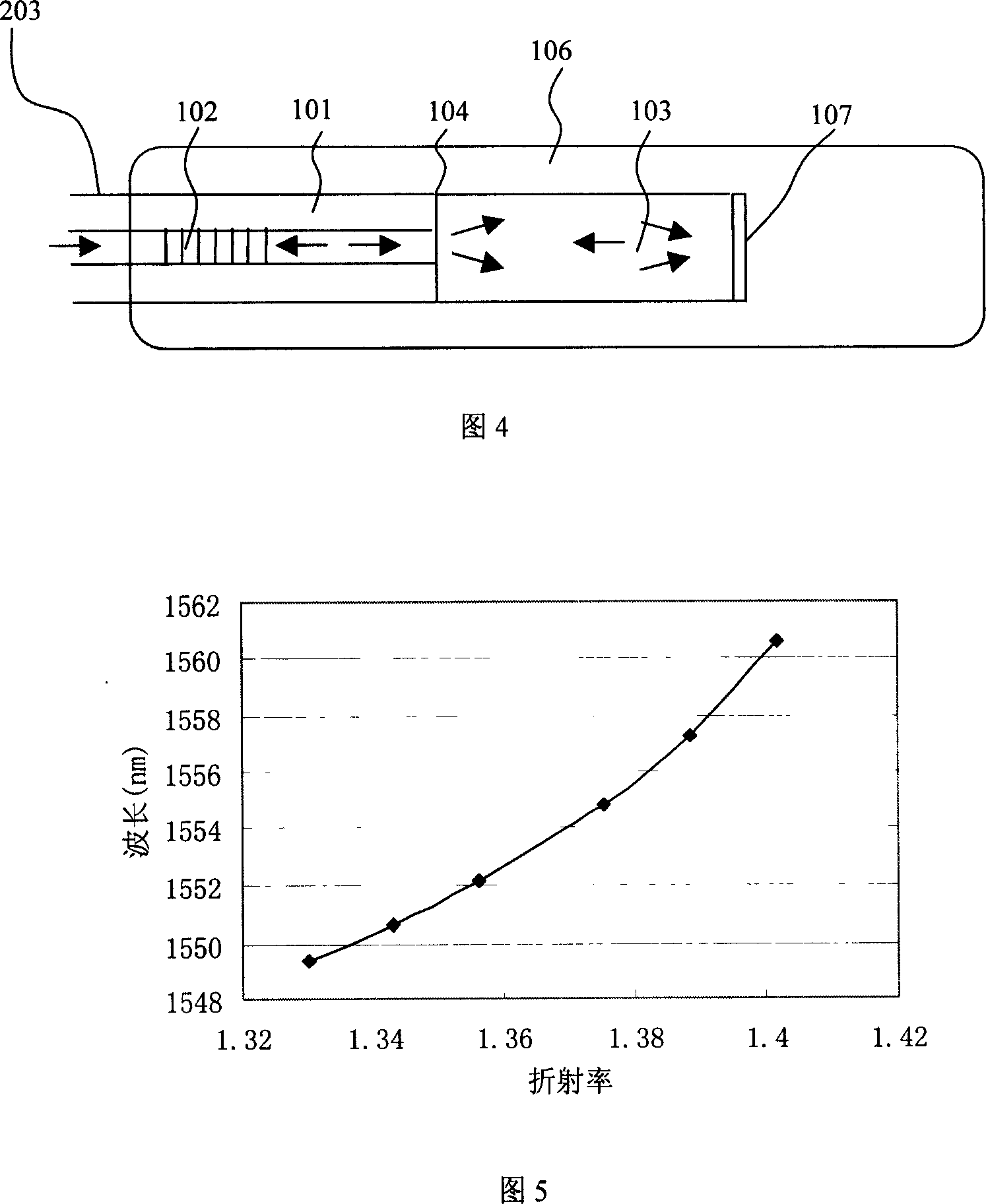 Fibre optic sensor for measuring temperature and refractive index of liquid contemporarily