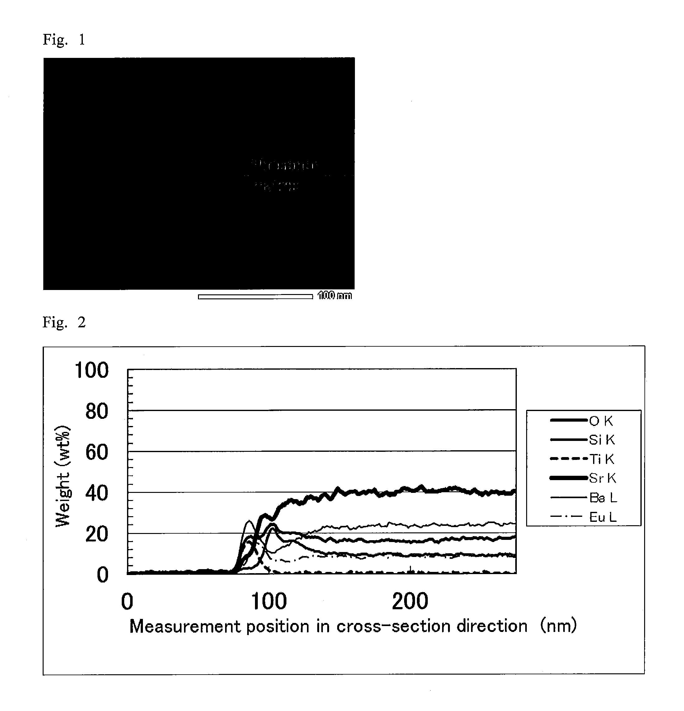 Surface-treated fluorescent material and process for producing surface-treated fluorescent material