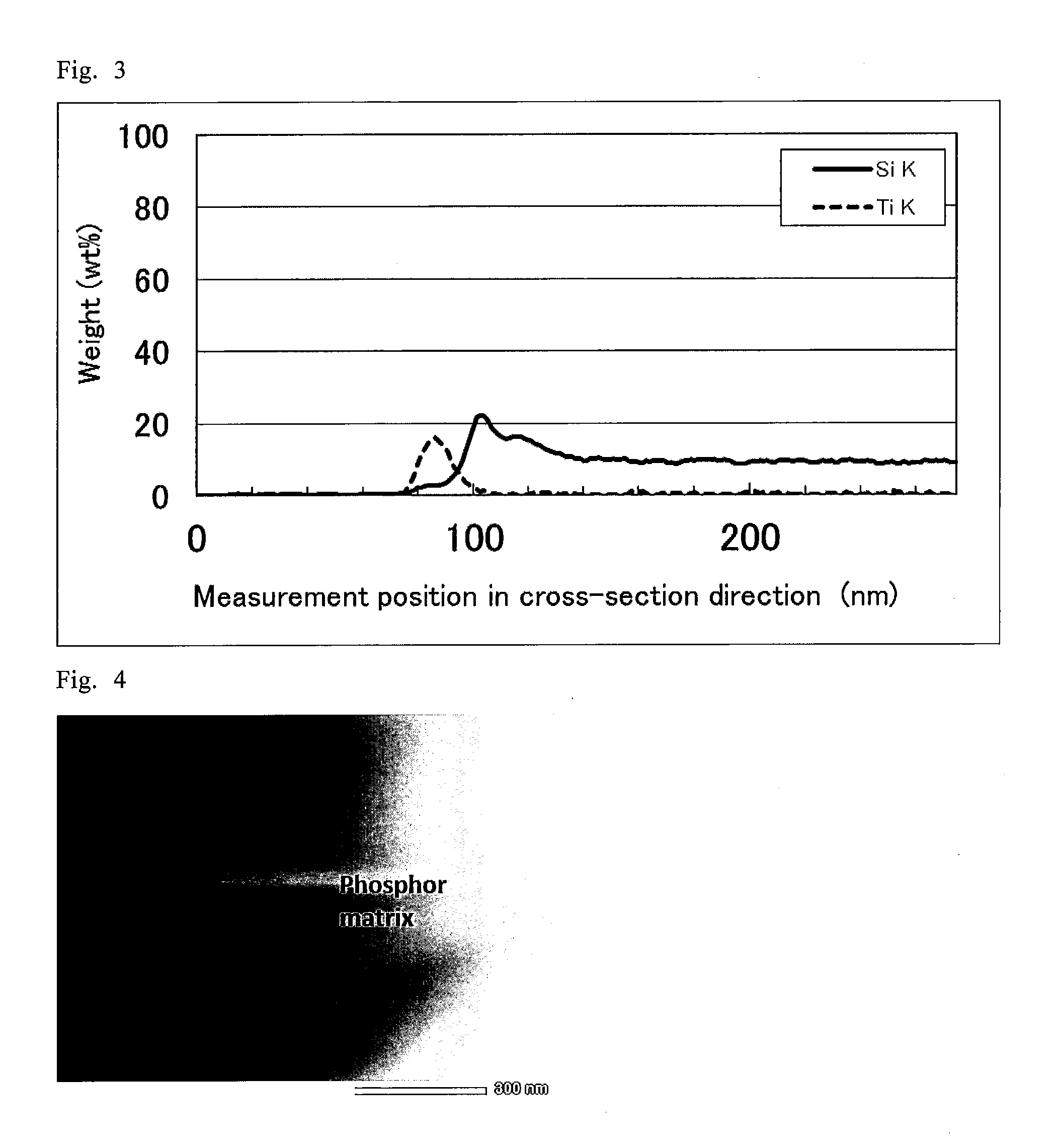 Surface-treated fluorescent material and process for producing surface-treated fluorescent material