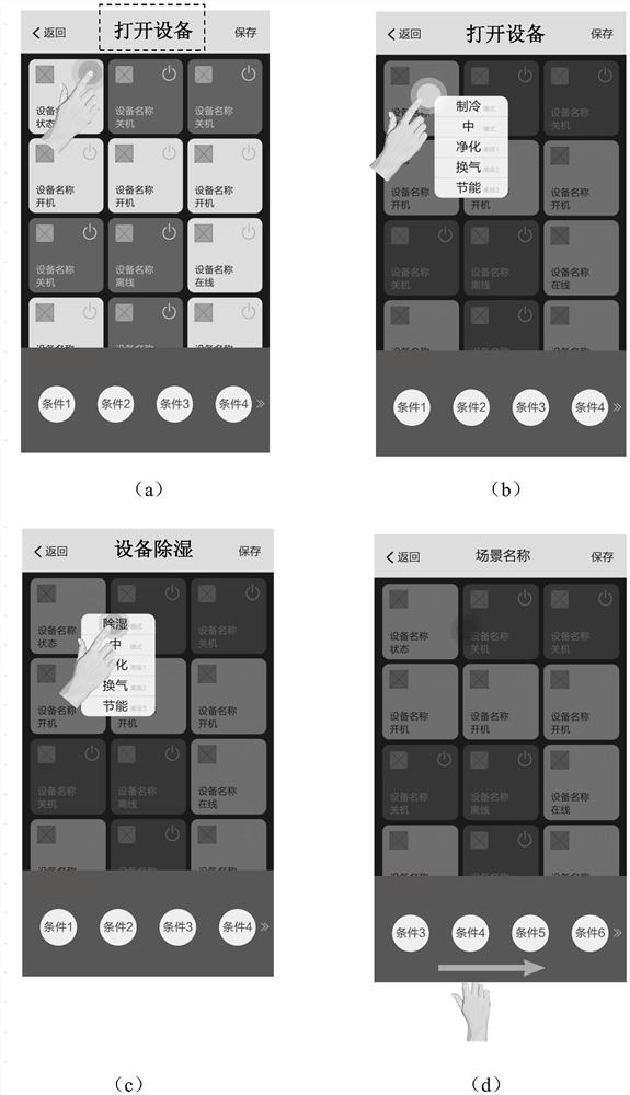 Method, device, electronic device, and storage medium for establishing a device linkage scene