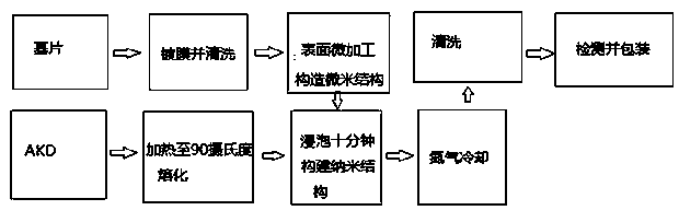 Anti-fog self-cleaning lens and preparation method thereof