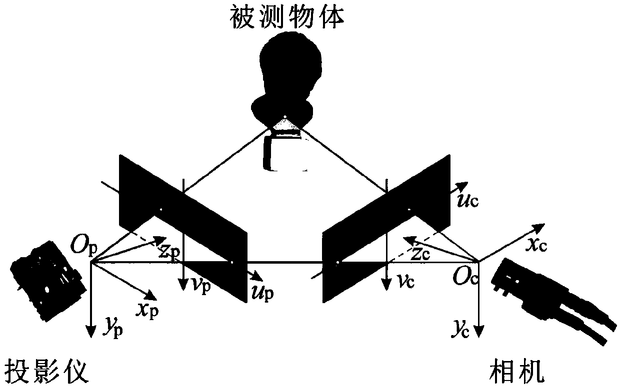 Order non-destructive correction method for encoding structured light