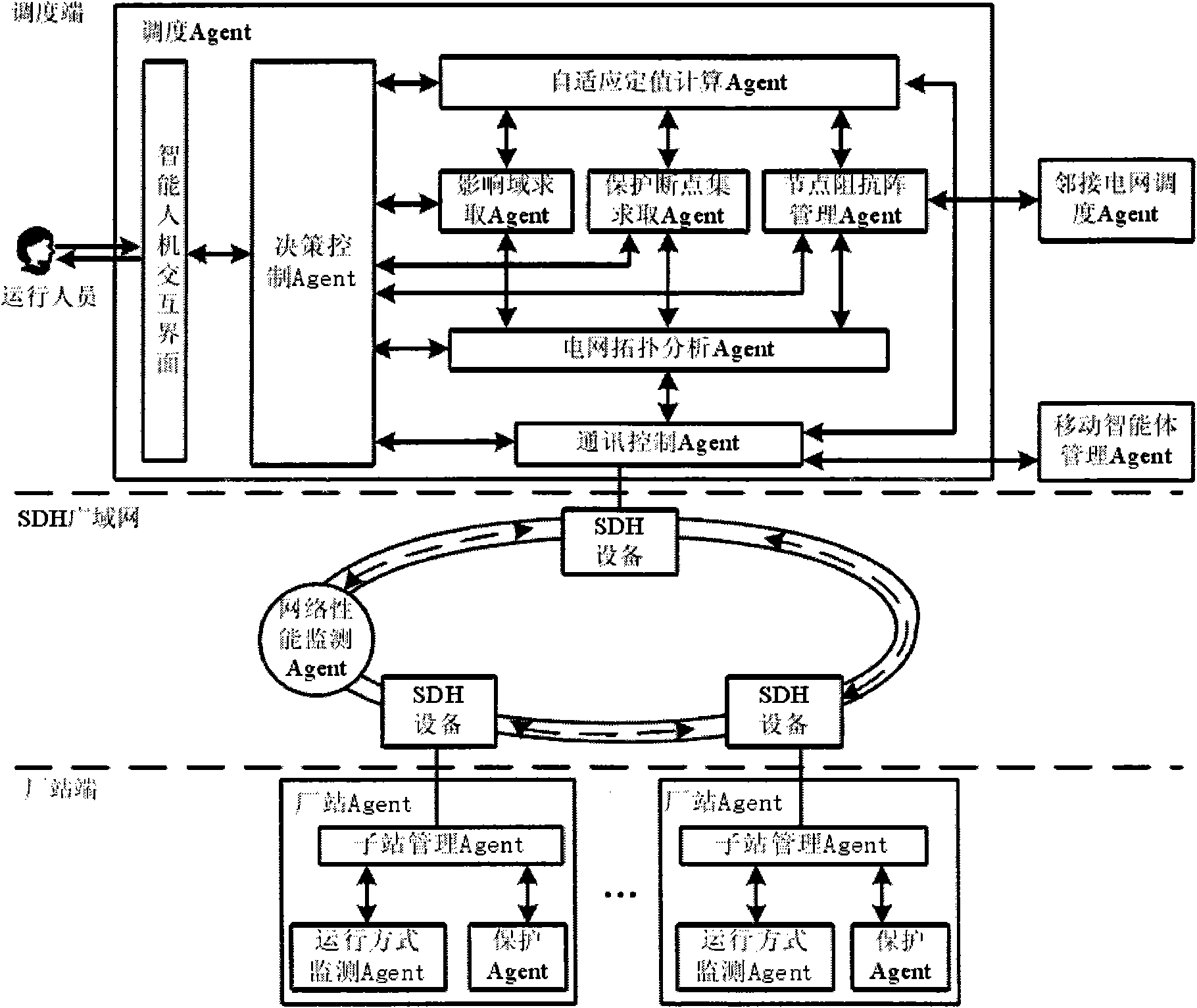 Self-adaptive intelligent coordination protection and control system for power grids based on WANs (Wide Area Network) and multiple agents