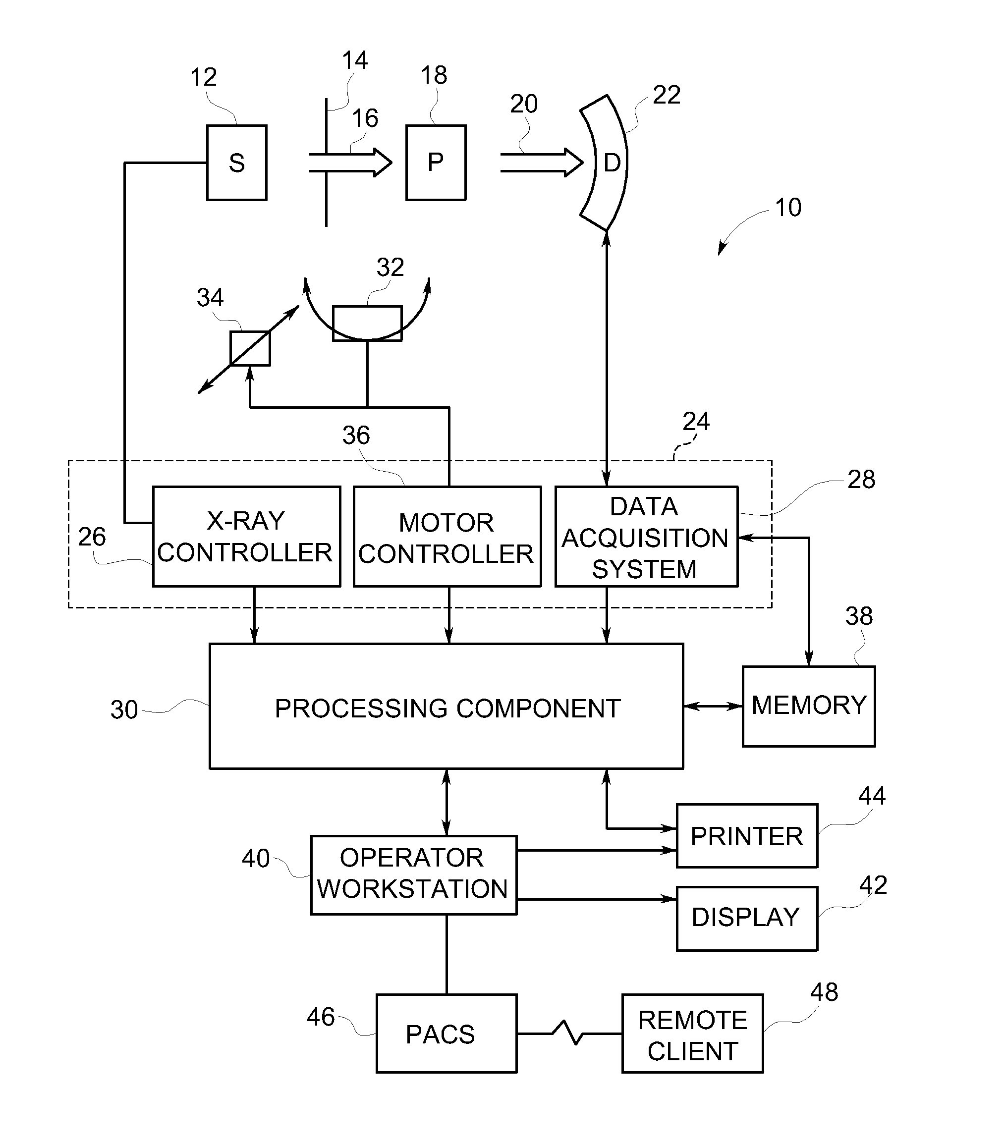 Tomographic iterative reconstruction