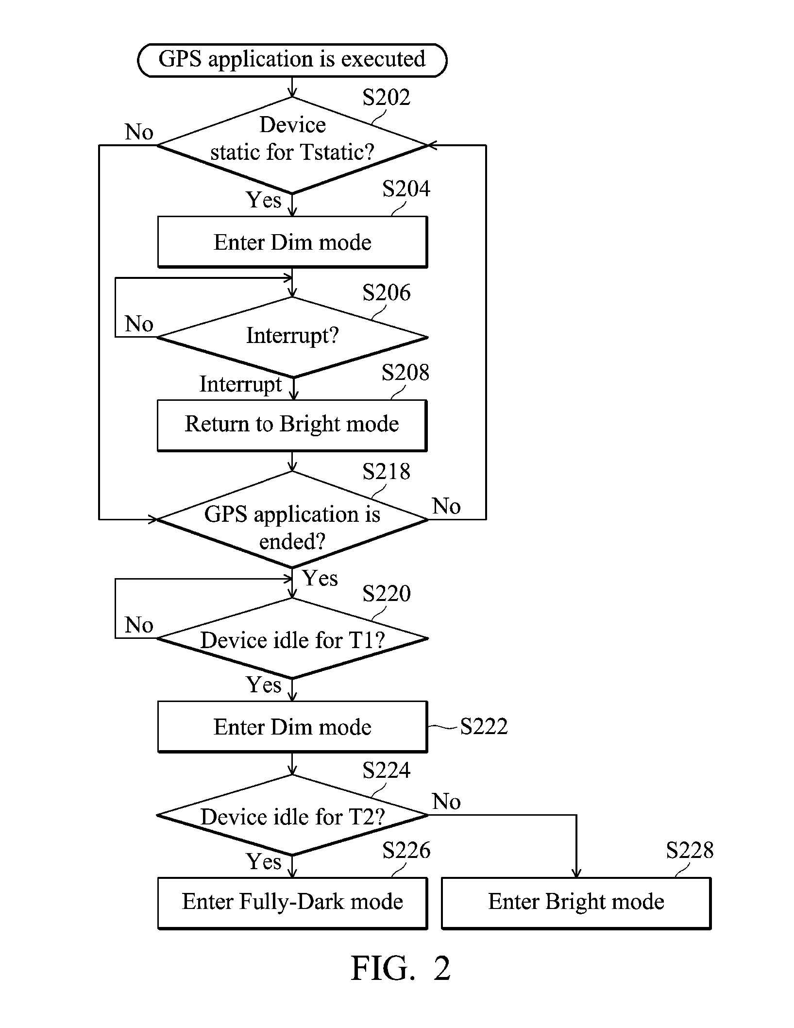 Portable electronic device and power-saving method therefor