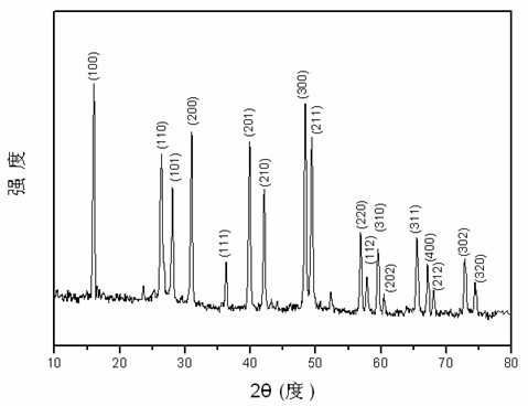 Method for improving luminosity of europium-doped yttrium oxide red fluorescent powder