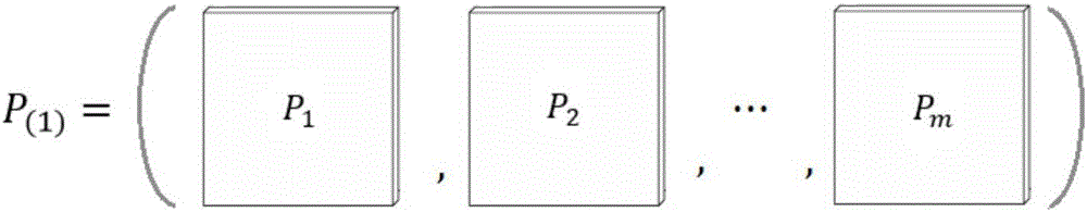 Multi-view spectral clustering algorithm based on tensor expansion