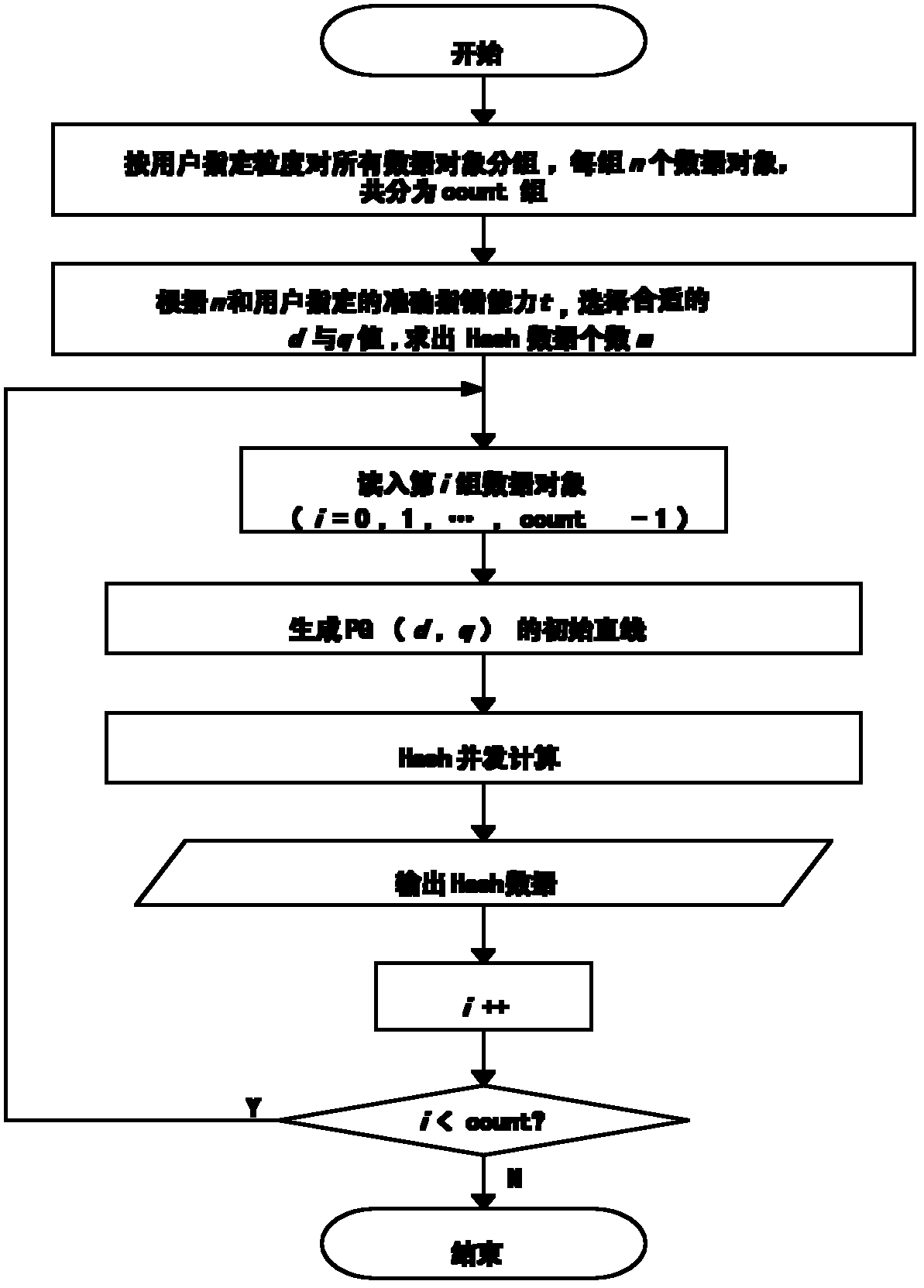 Method for detecting integration of high-efficiency finegrained data