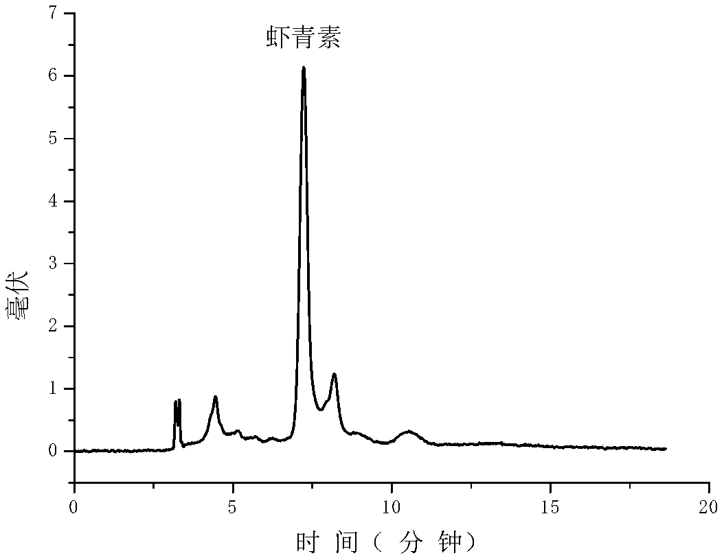 Method for utilizing neutral protease to extract and purify astaxanthin in shrimp shell and crab shell