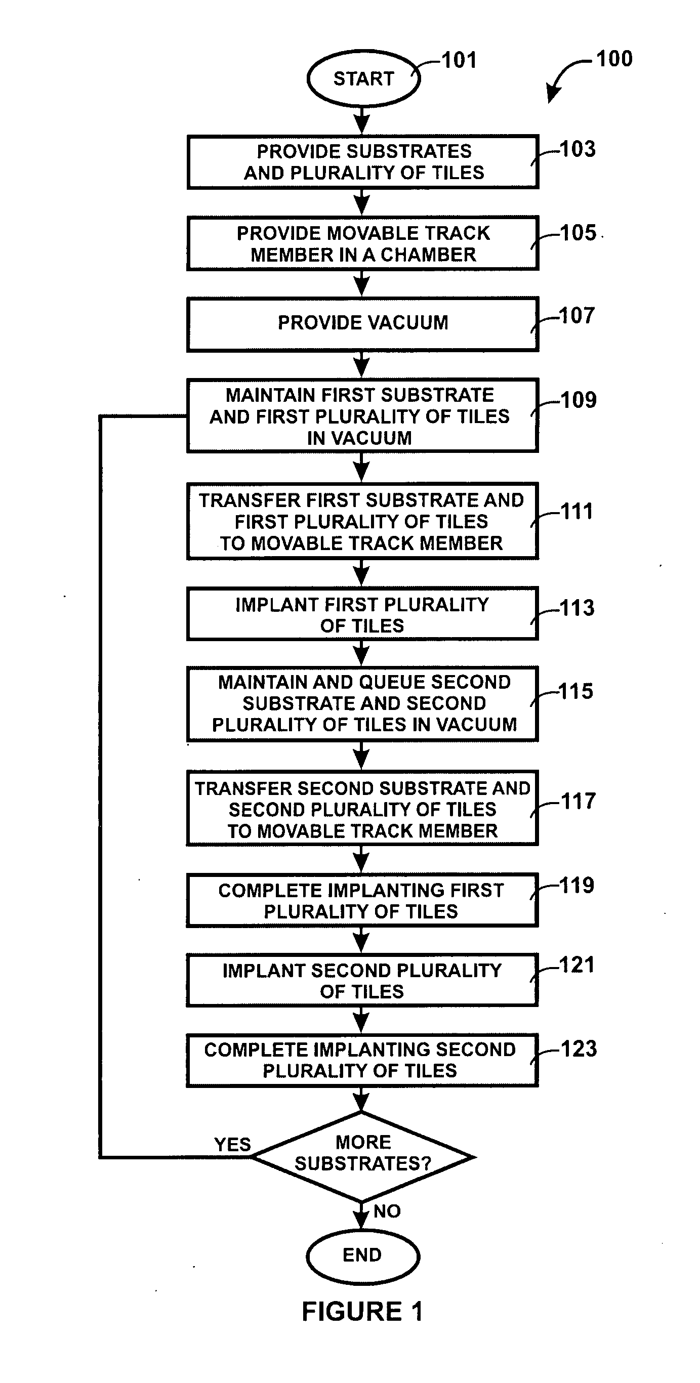 Method and system for continuous large-area scanning implantation process