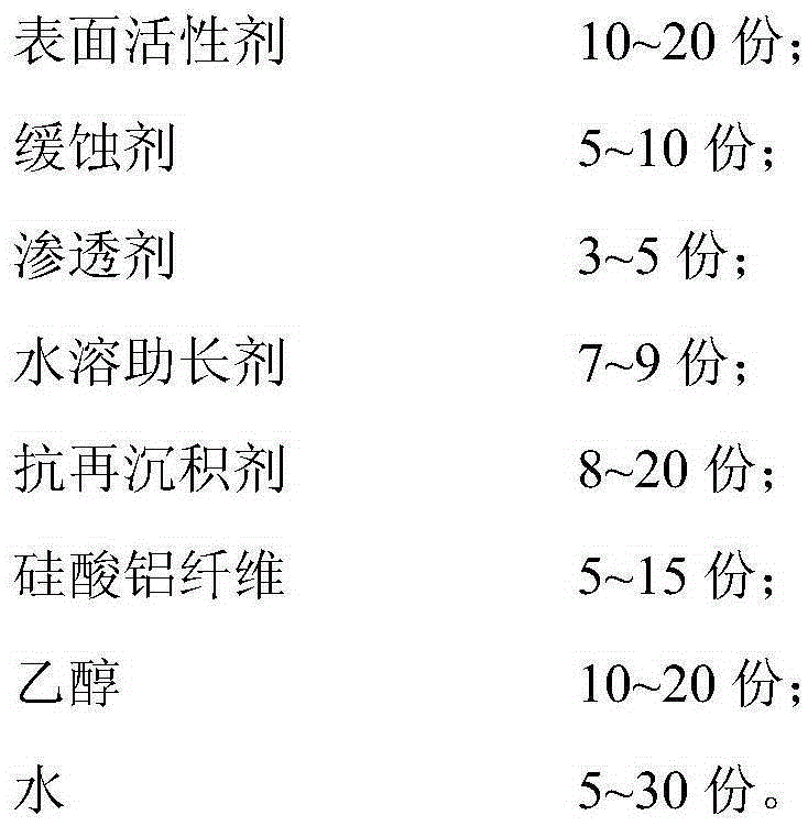 Anti-scaling agent for metal equipment