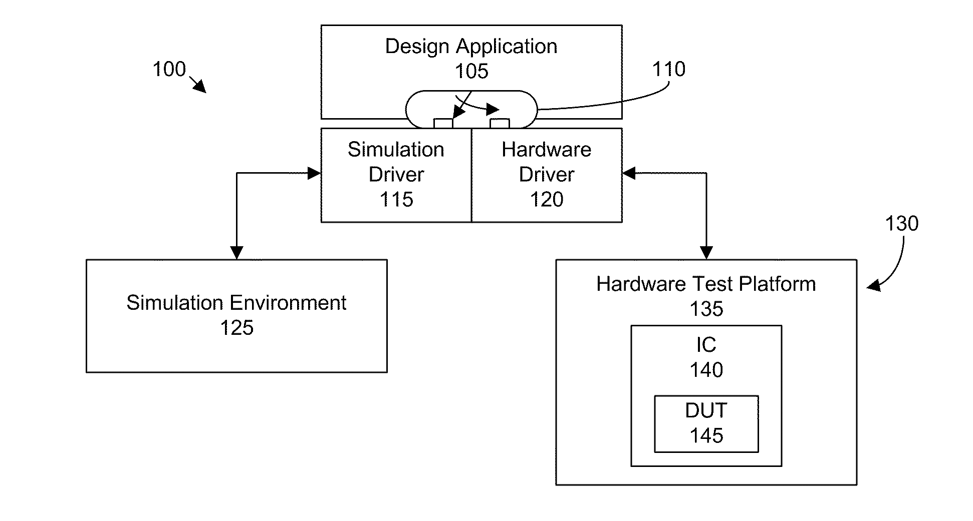 Generic software simulation interface for integrated circuits