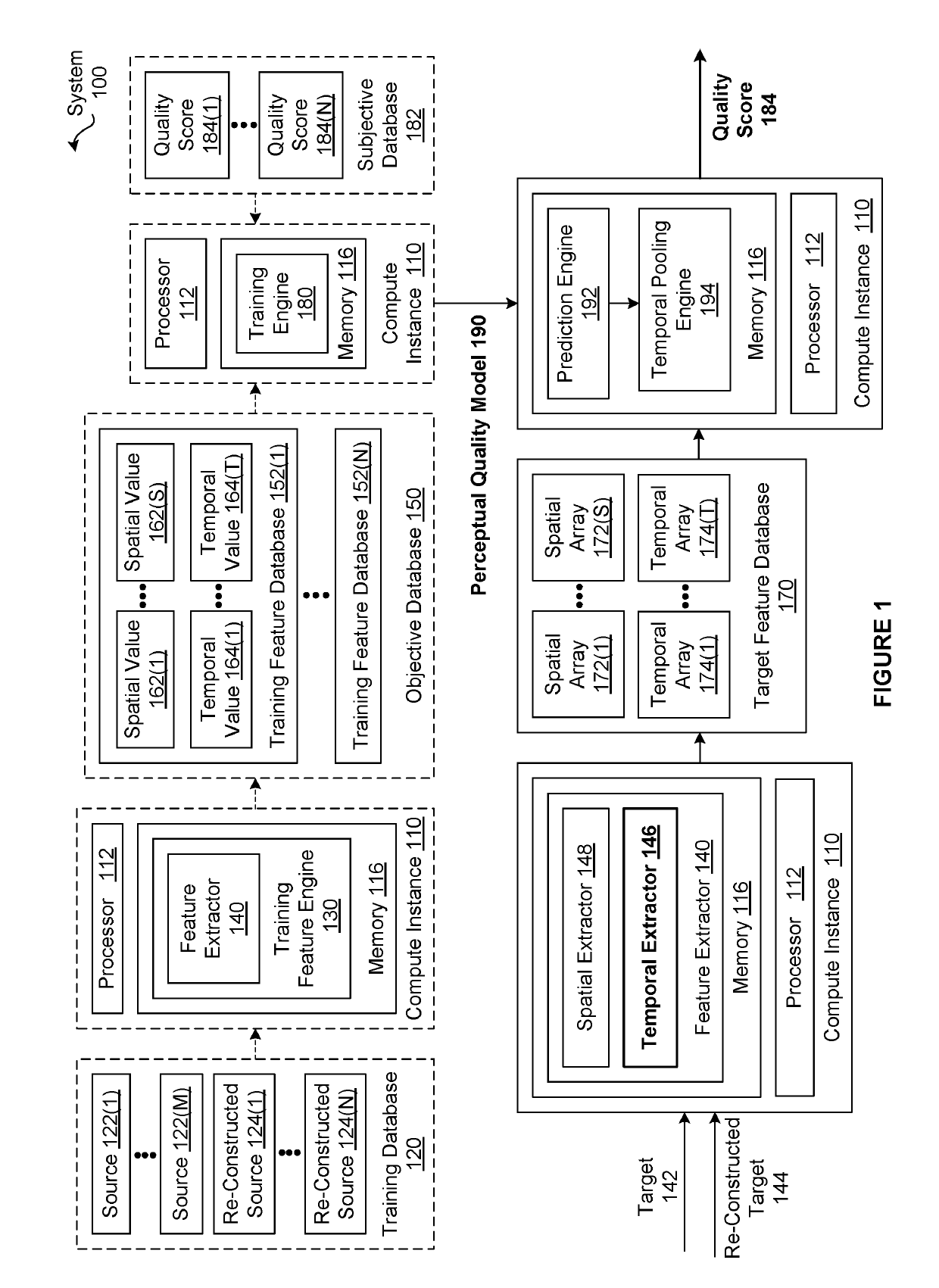 Techniques for predicting perceptual video quality based on complementary perceptual quality models